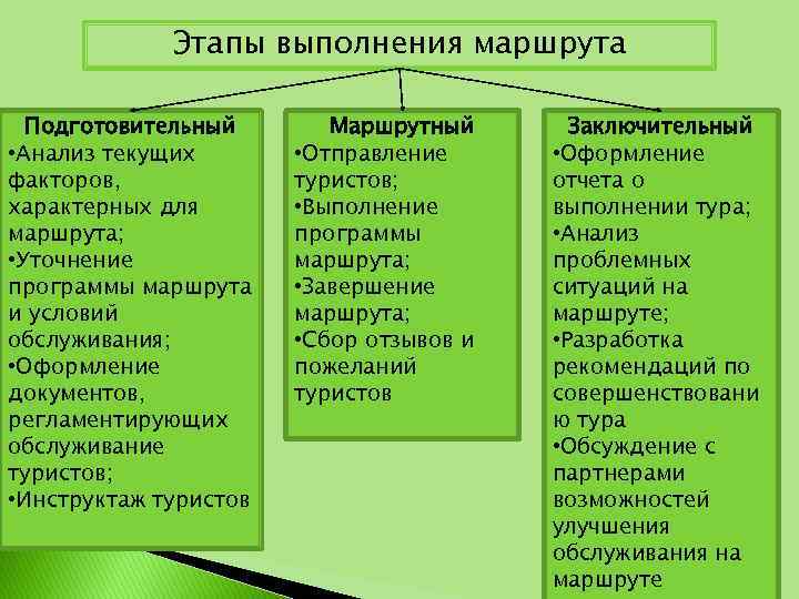 Гост технологическая карта туристского маршрута