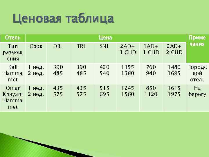 Ценовая таблица Отель Цена Приме чания Тип размещ ения Срок DBL TRL SNL 2