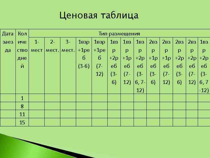 Ценовая таблица Дата Кол Тип размещения 23 - 1 взр 1 вз 1 вз