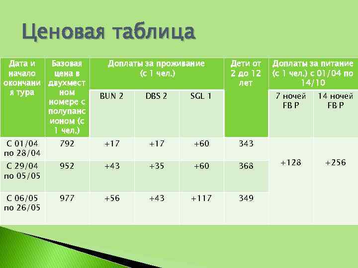 Ценовая таблица Дата и Базовая начало цена в окончани двухмест я тура номере с