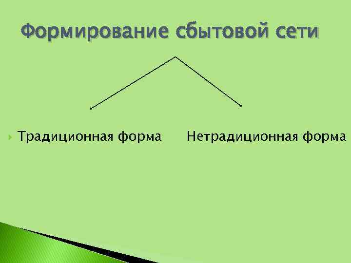 Формирование сбытовой сети Традиционная форма Нетрадиционная форма 
