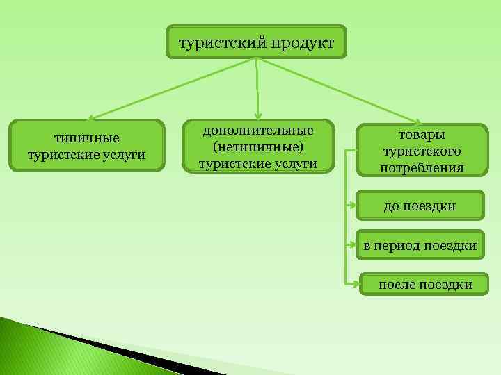 Дополнительно составляют