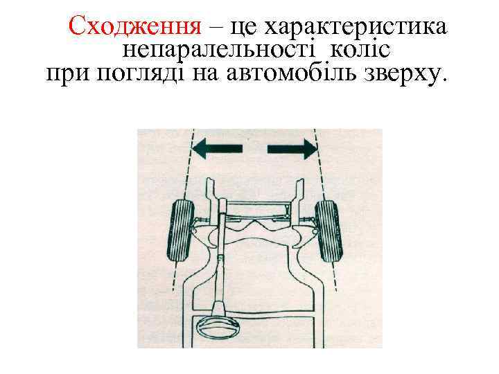 Сходження – це характеристика непаралельності коліс при погляді на автомобіль зверху. 