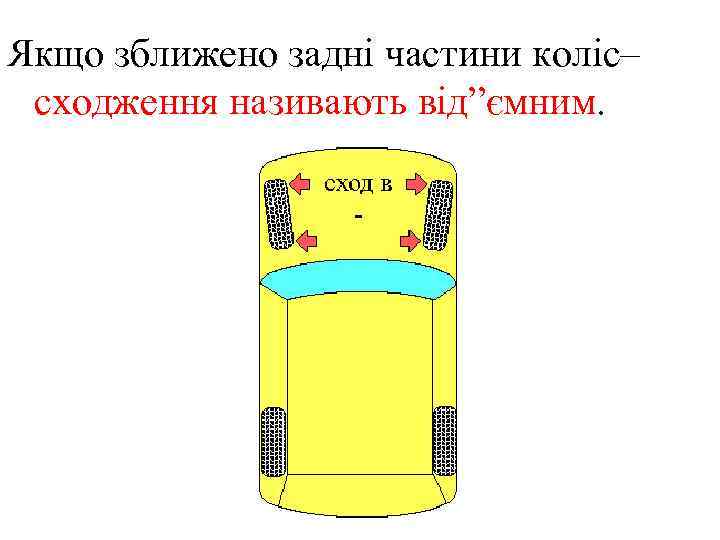 Якщо зближено задні частини коліс– сходження називають від”ємним. 