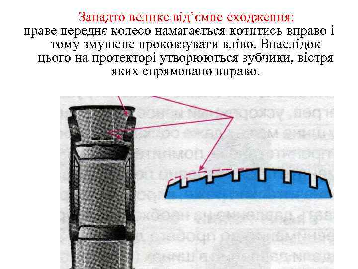 Занадто велике від’ємне сходження: праве переднє колесо намагається котитись вправо і тому змушене проковзувати