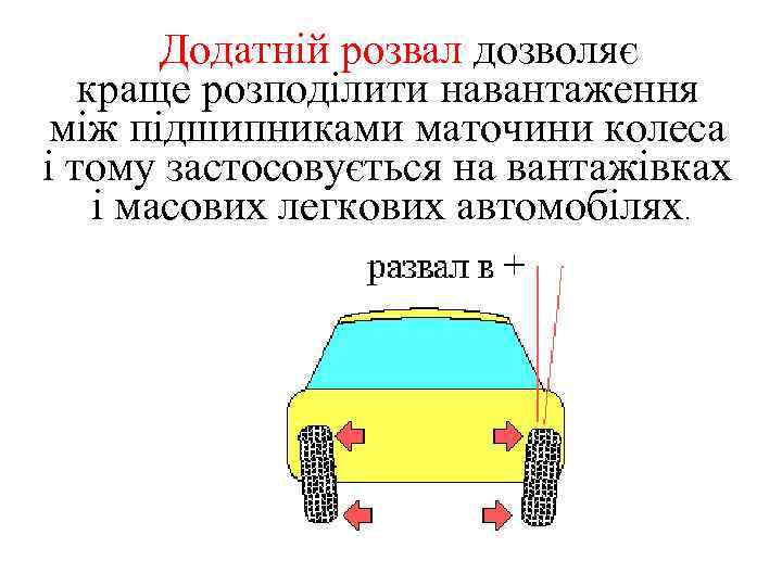 Додатній розвал дозволяє краще розподілити навантаження між підшипниками маточини колеса і тому застосовується на