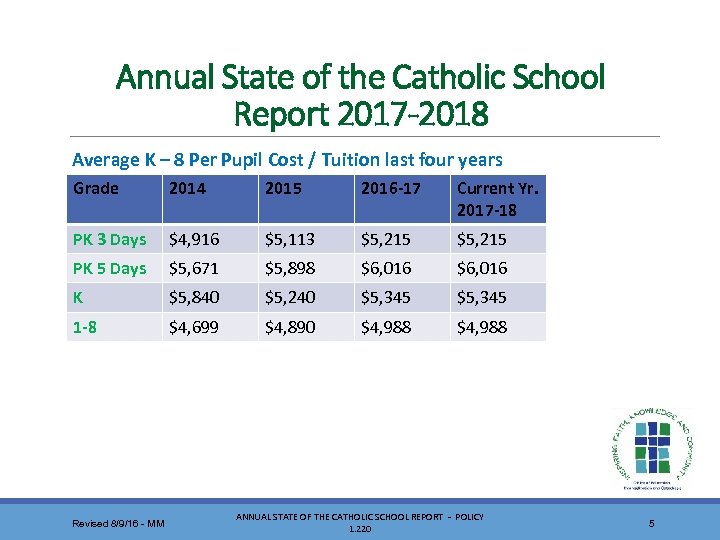 Annual State of the Catholic School Report 2017 -2018 Average K – 8 Per