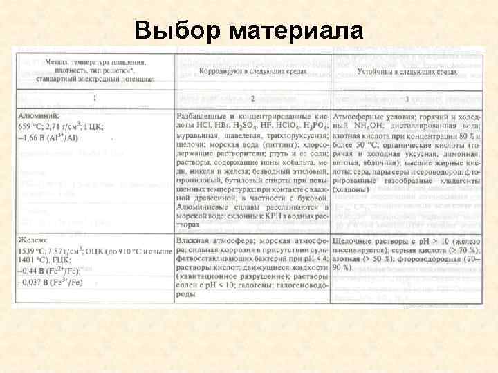 Выбор материала 