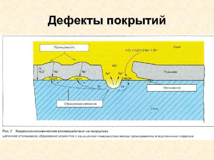 Дефекты покрытий 