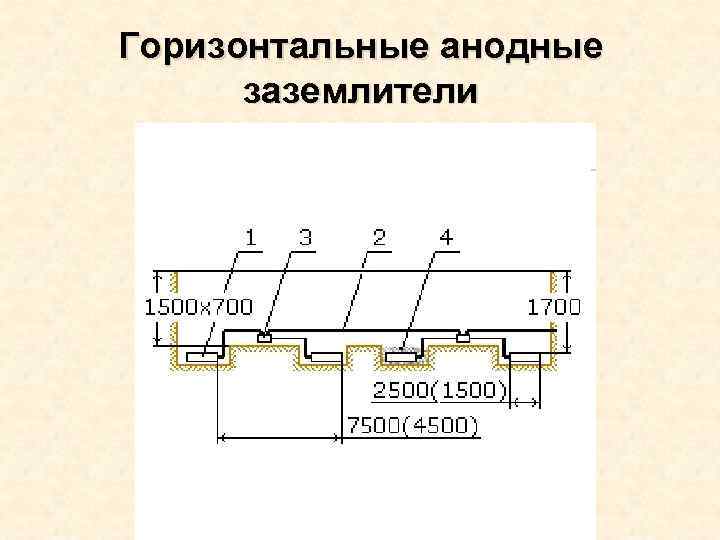 Горизонтальные анодные заземлители 