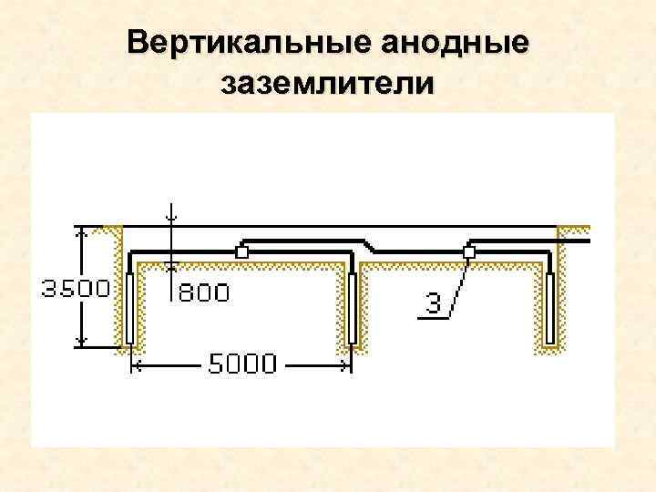 Вертикальные анодные заземлители 
