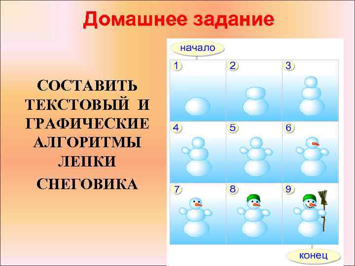 Домашнее задание СОСТАВИТЬ ТЕКСТОВЫЙ И ГРАФИЧЕСКИЕ АЛГОРИТМЫ ЛЕПКИ СНЕГОВИКА 