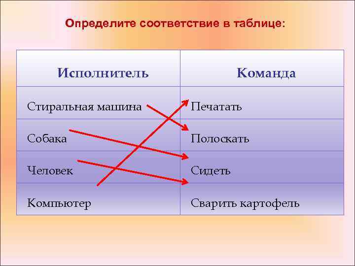 Установите соответствие материальное право