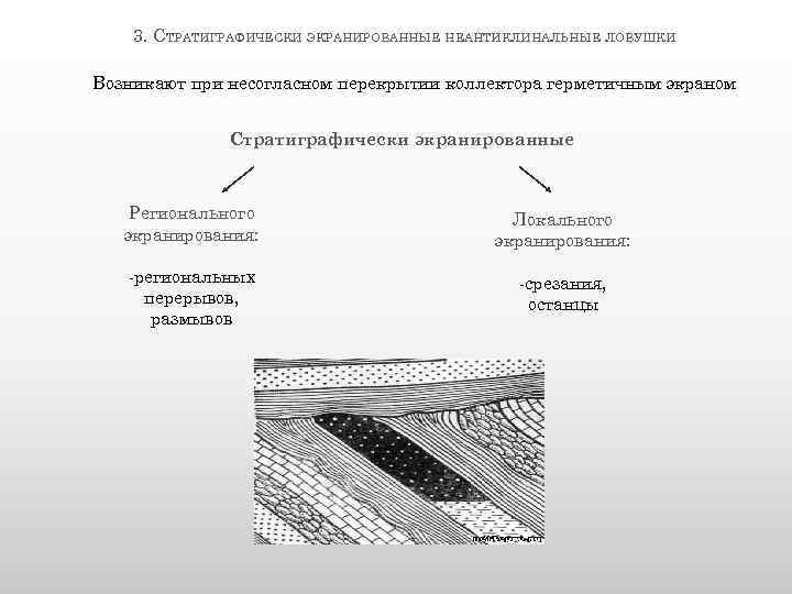 3. СТРАТИГРАФИЧЕСКИ ЭКРАНИРОВАННЫЕ НЕАНТИКЛИНАЛЬНЫЕ ЛОВУШКИ Возникают при несогласном перекрытии коллектора герметичным экраном Стратиграфически экранированные