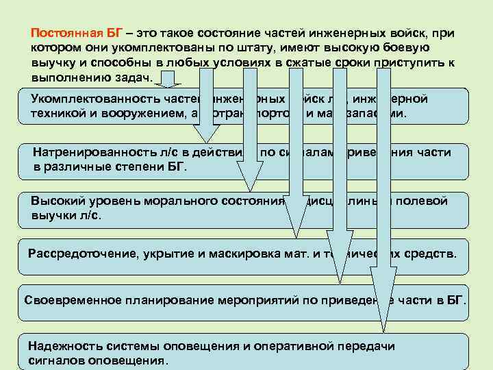Постоянная БГ – это такое состояние частей инженерных войск, при котором они укомплектованы по