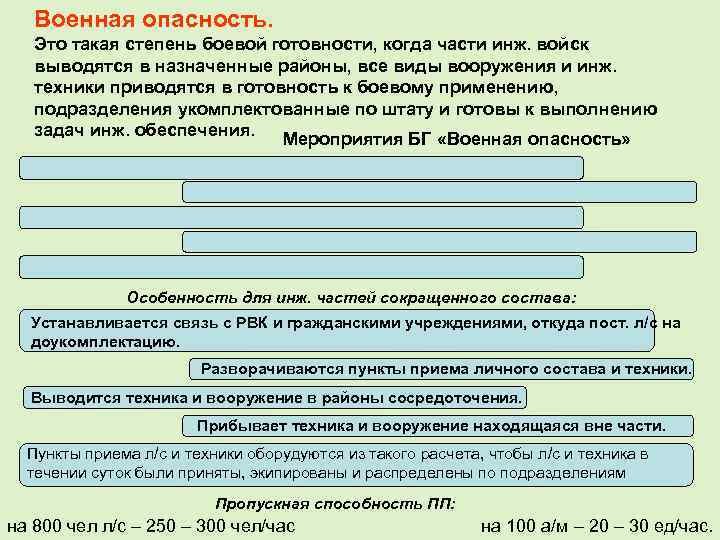 Военная опасность. Это такая степень боевой готовности, когда части инж. войск выводятся в назначенные