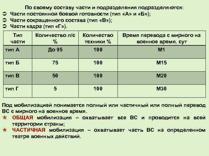 По своему составу части и подразделения подразделяются: Ü Части постоянной боевой готовности (тип «А»