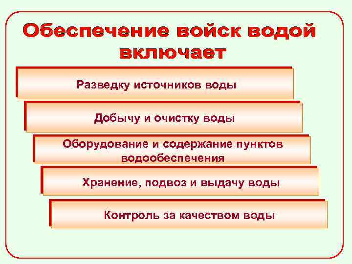 Разведку источников воды Добычу и очистку воды Оборудование и содержание пунктов водообеспечения Хранение, подвоз