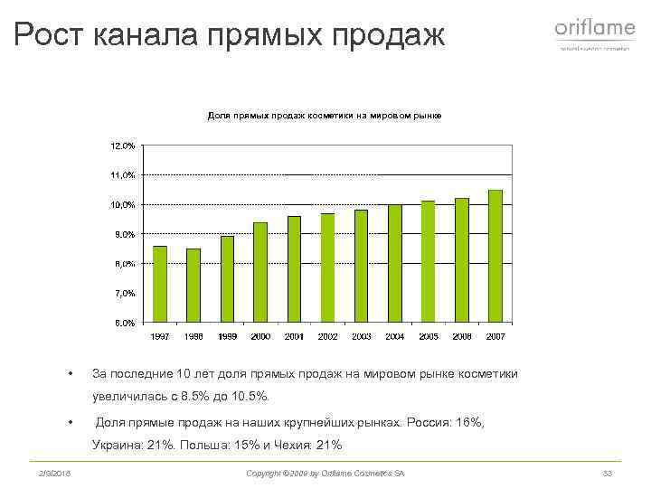 Прямая роста