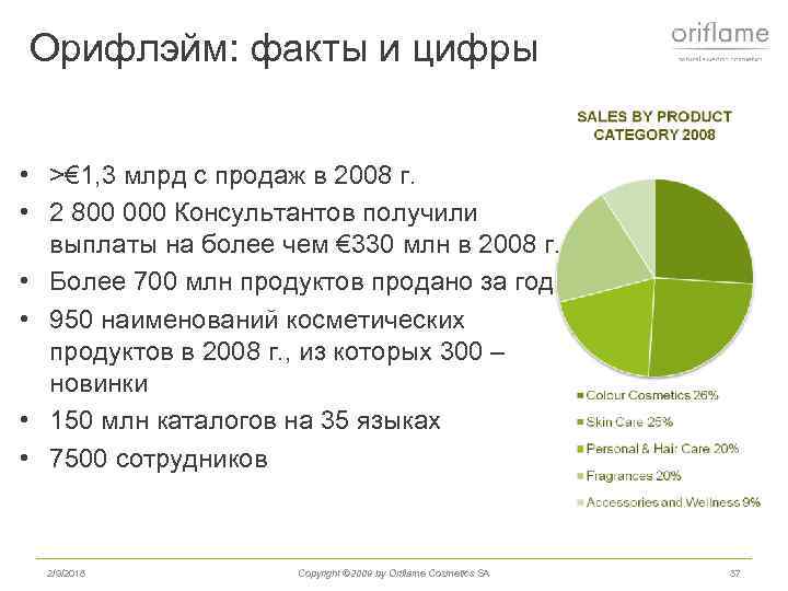 Факты гордости орифлейм в картинках