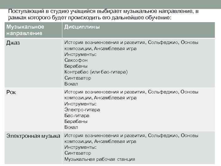 Поступающий в студию учащийся выбирает музыкальное направление, в рамках которого будет происходить его дальнейшее