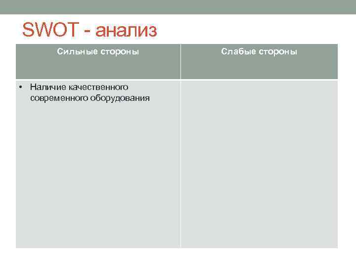 SWOT - анализ Сильные стороны • Наличие качественного современного оборудования Слабые стороны 