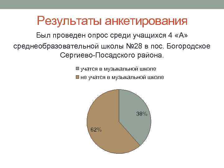 Результаты анкетирования Был проведен опрос среди учащихся 4 «А» среднеобразовательной школы № 28 в