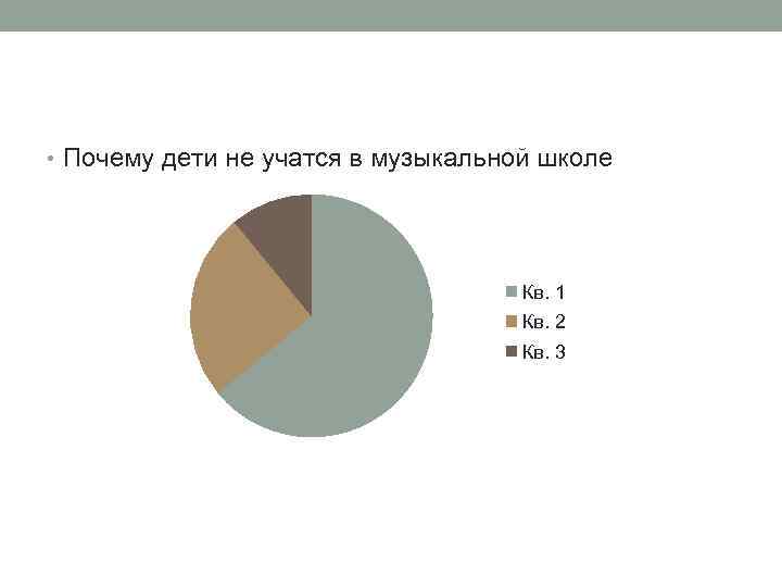  • Почему дети не учатся в музыкальной школе Кв. 1 Кв. 2 Кв.