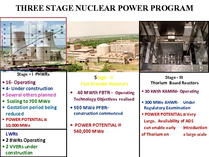 THREE STAGE NUCLEAR POWER PROGRAM Stage – I PHWRs • 16 - Operating •