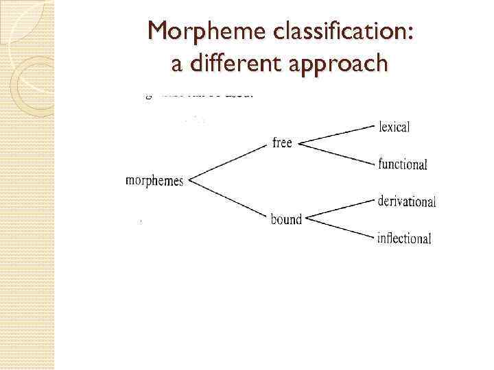 Morpheme classification: a different approach 