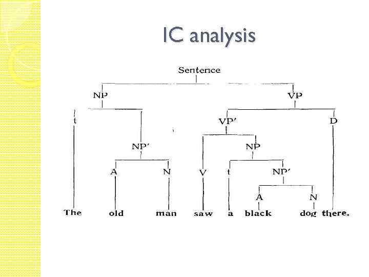 IC analysis 