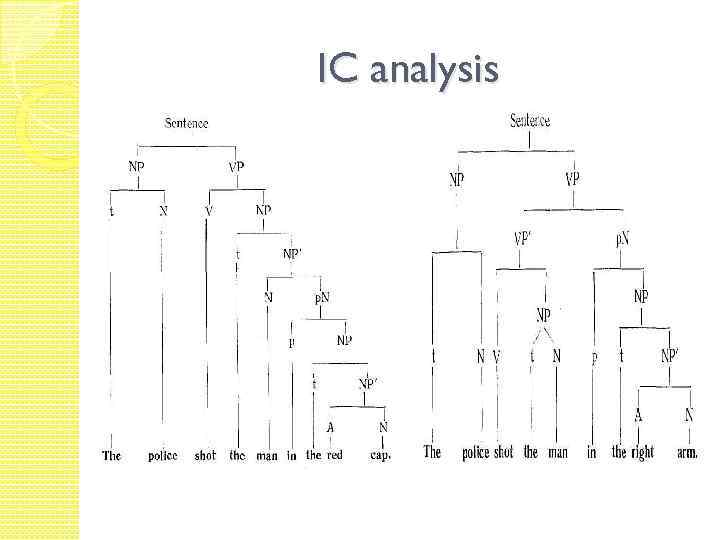 IC analysis 