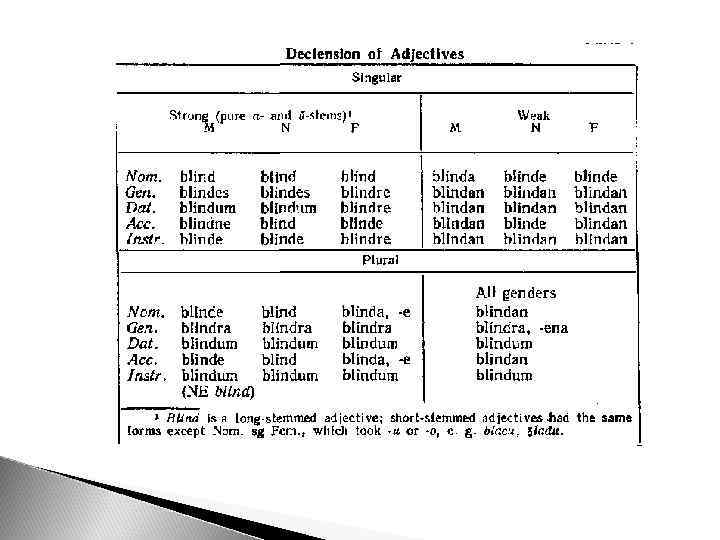 Adjectives old