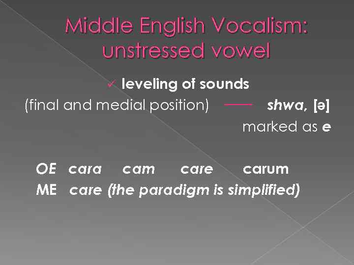 Middle English Vocalism: unstressed vowel leveling of sounds (final and medial position) shwa, [ə]