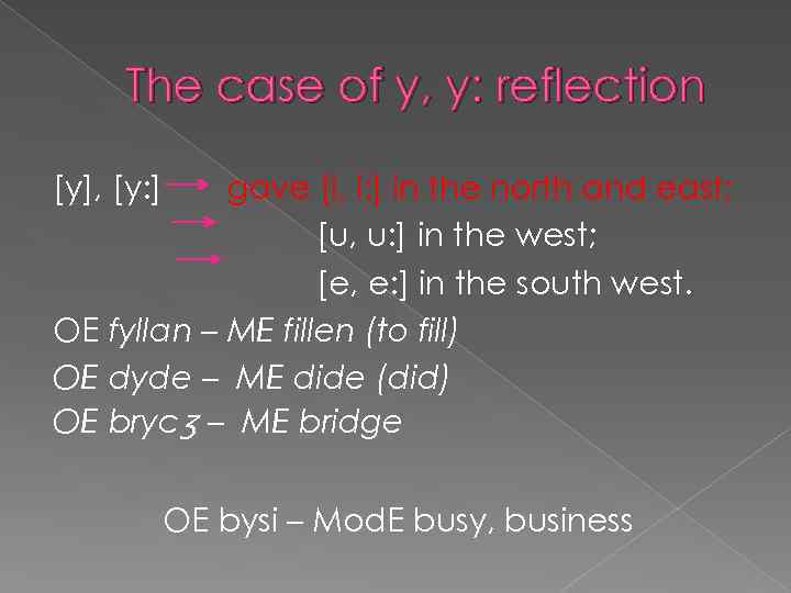 The case of y, y: reflection [y], [y: ] gave [i, i: ] in