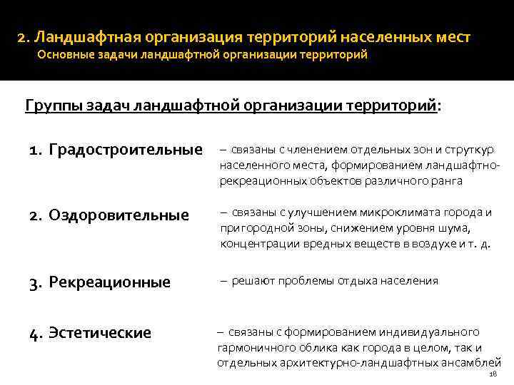 2. Ландшафтная организация территорий населенных мест Основные задачи ландшафтной организации территорий Группы задач ландшафтной