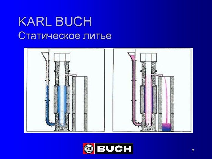 KARL BUCH Статическое литье 7 