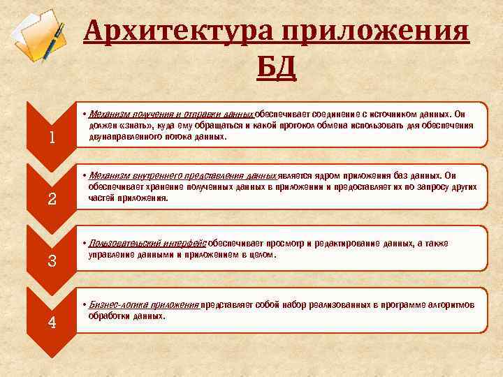 Архитектура приложения БД 1 • Механизм получения и отправки данных обеспечивает соединение с источником
