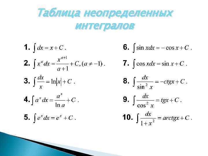 Таблица неопределенных интегралов 