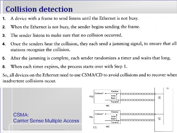 Collision detection CSMA: Carrier Sense Multiple Access 11 