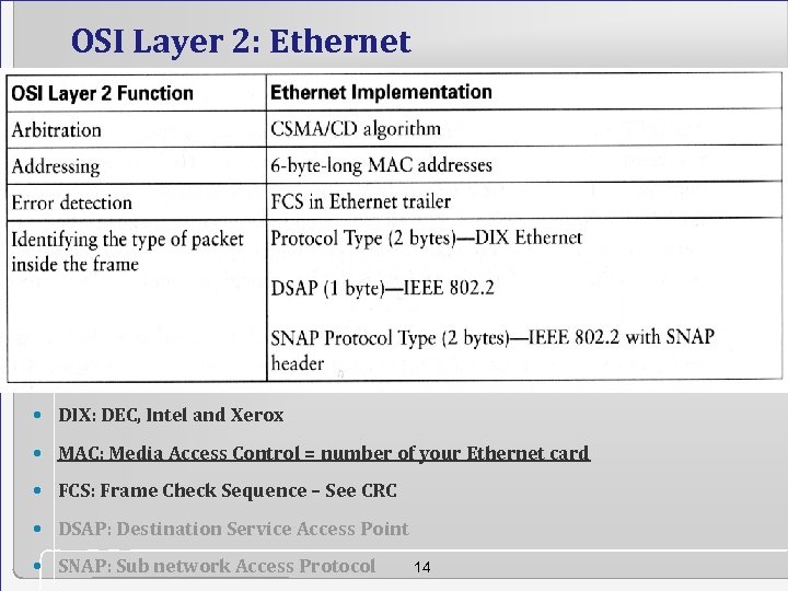 OSI Layer 2: Ethernet • DIX: DEC, Intel and Xerox • MAC: Media Access