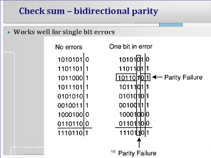 Check sum – bidirectional parity • Works well for single bit errors 16 