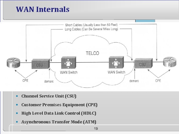 WAN Internals • Channel Service Unit (CSU) • Customer Premises Equipment (CPE) • High