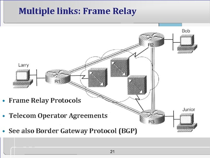 Multiple links: Frame Relay • Frame Relay Protocols • Telecom Operator Agreements • See