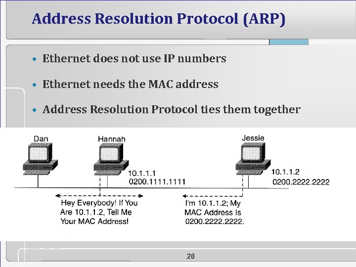 Address Resolution Protocol (ARP) • Ethernet does not use IP numbers • Ethernet needs