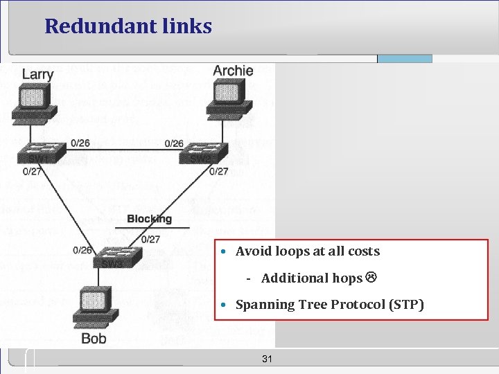 Redundant links • Avoid loops at all costs - Additional hops • Spanning Tree