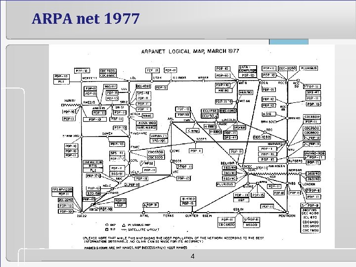ARPA net 1977 4 