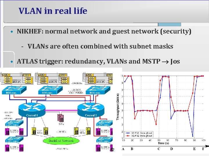 VLAN in real life • NIKHEF: normal network and guest network (security) - VLANs