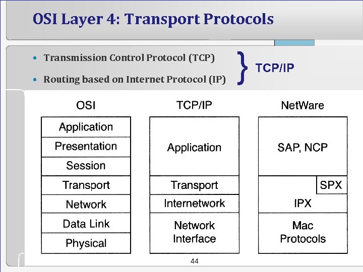 OSI Layer 4: Transport Protocols • Transmission Control Protocol (TCP) • Routing based on