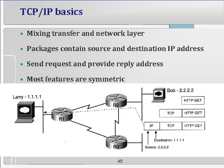 TCP/IP basics • Mixing transfer and network layer • Packages contain source and destination